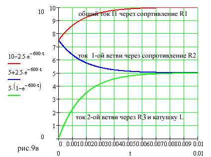 графики переходных процессов в схеме