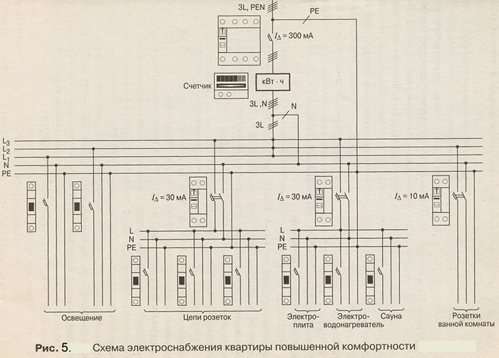 Схема подключение 3 х фазного счетчика.