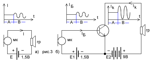 усиление тока транзистором