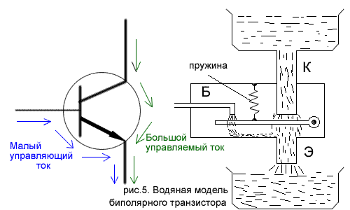 водяная модель биполярного транзистора